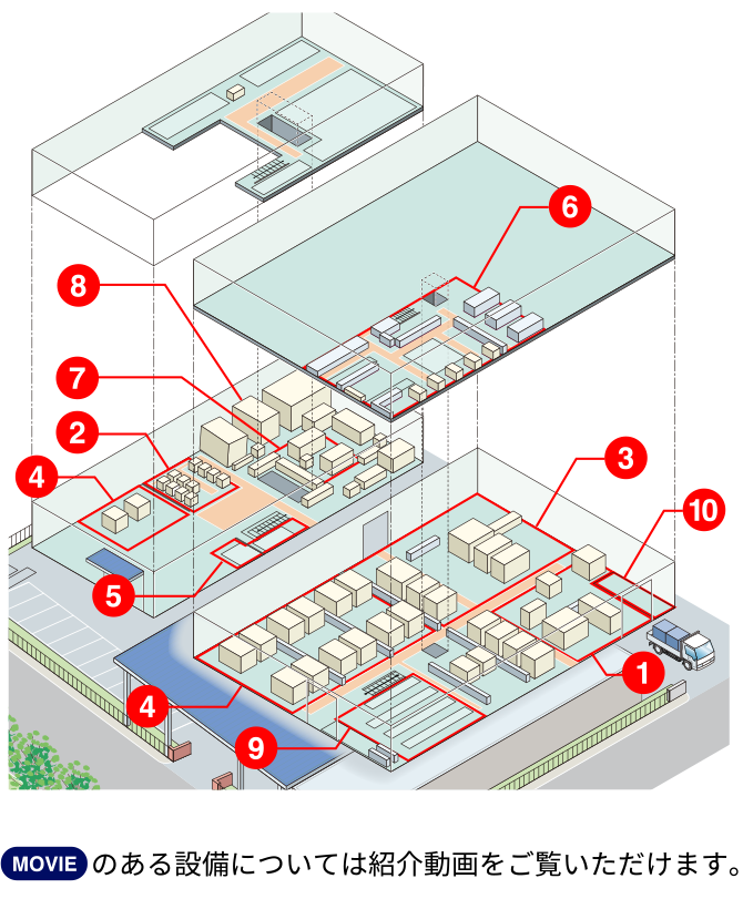 本社工場　【MOVIE】のある設備については紹介動画をご覧いただけます。