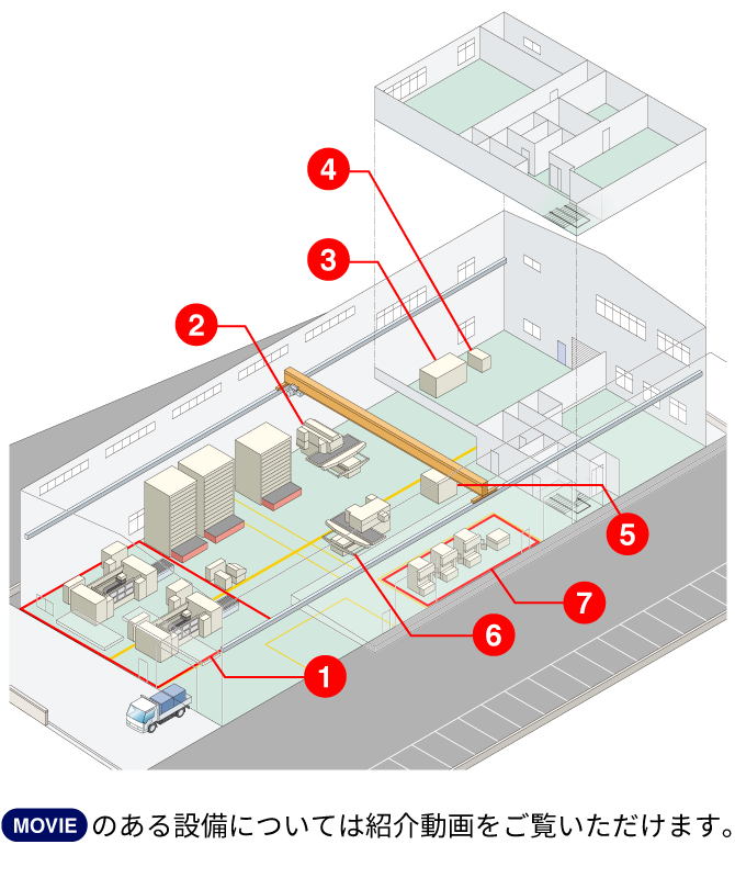 葛城工場　【MOVIE】のある設備については紹介動画をご覧いただけます。